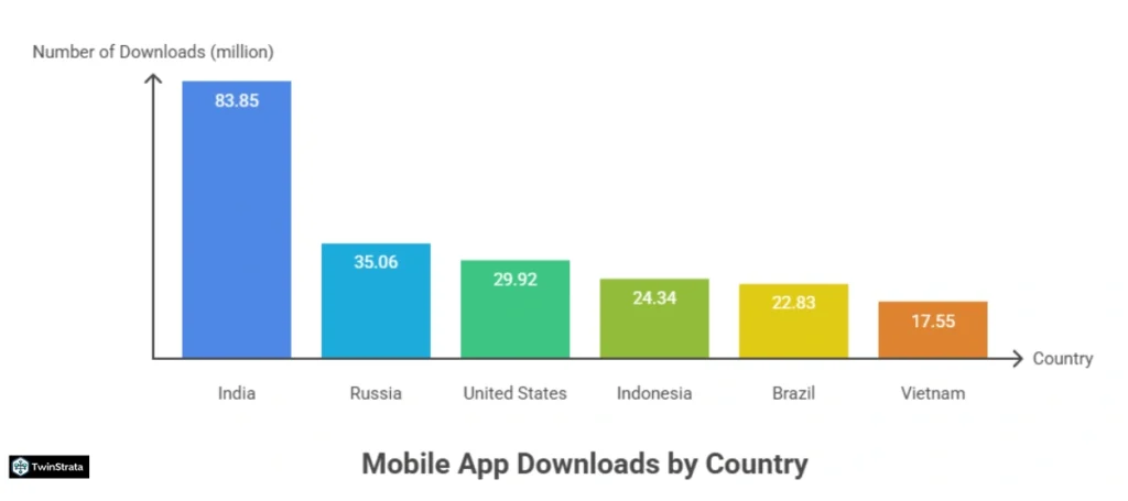 Global Download Hotspots