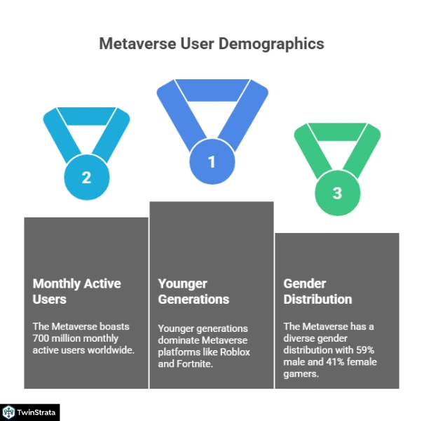 Metaverse Statistics