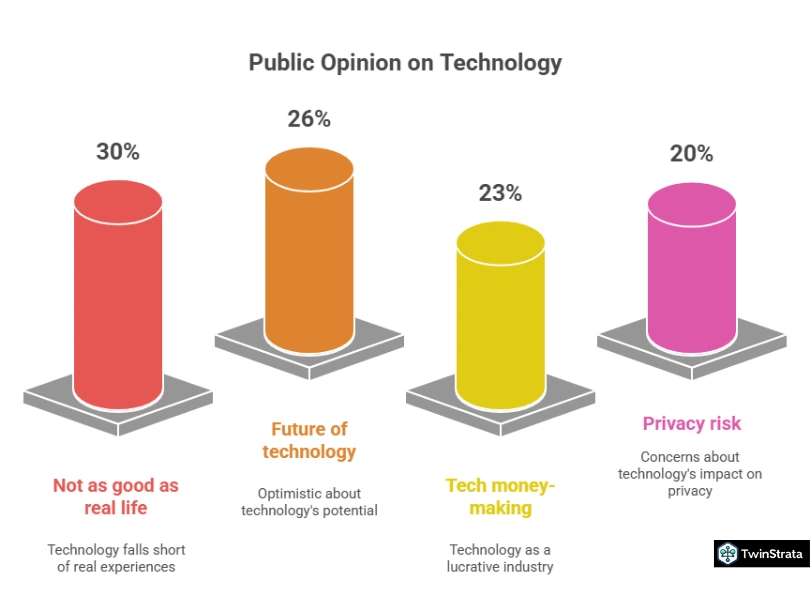 Public Opinion on the Metaverse
