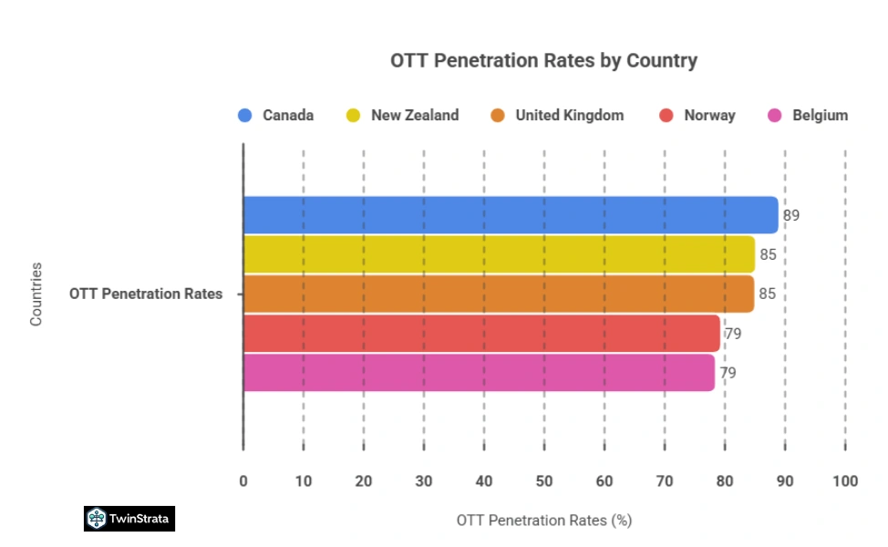 Penetration Rates: Reaching the Masses