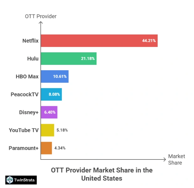 Market Share: Who Dominates the Game?
