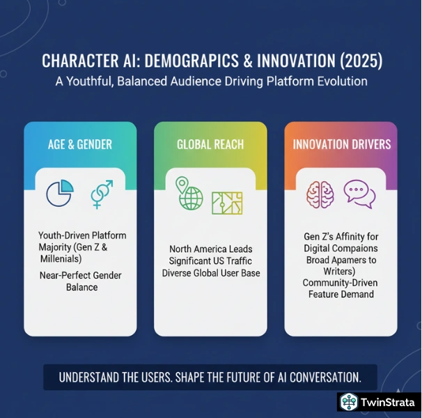 Who is Using Character AI in 2025?