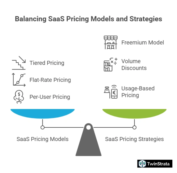 Pricing Strategies