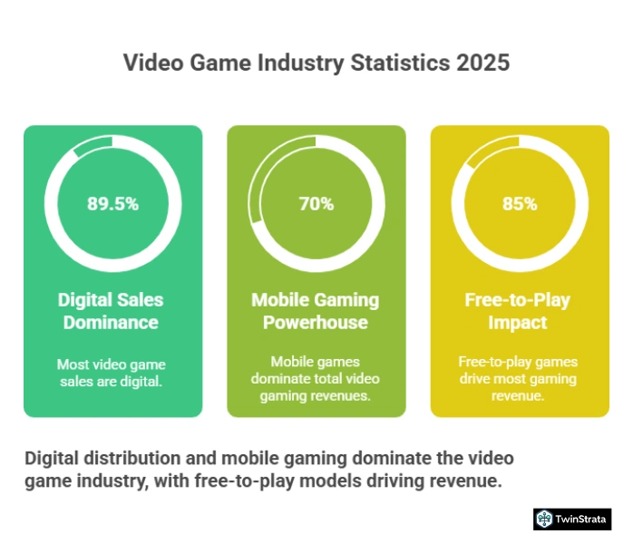Videogame Industry Statistics