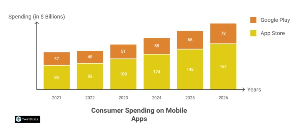 Available Apps and Spending