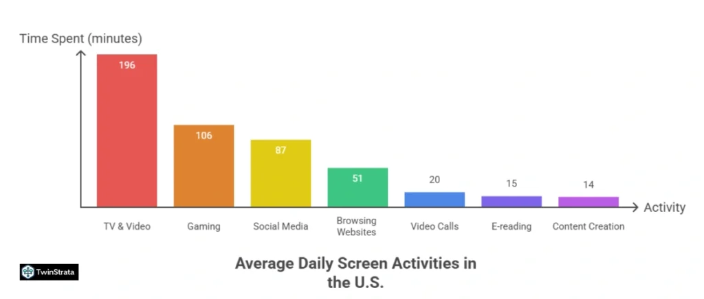 Screen Time in the United States