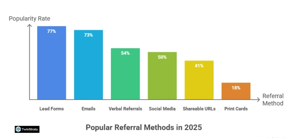 How Effective Is Referral Marketing?