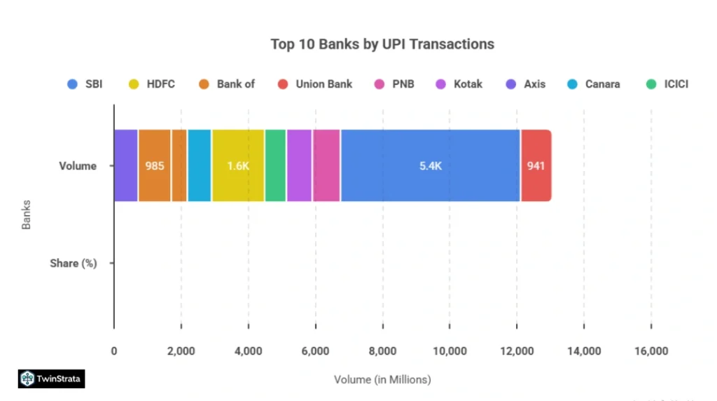 Bank-Wise UPI Statistics