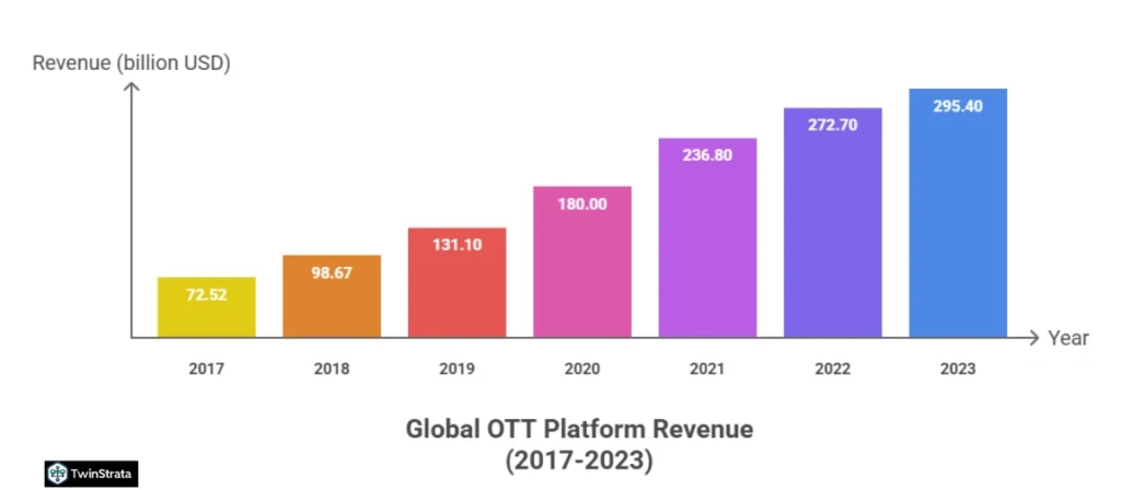 The Money Makers: OTT Revenue Streams