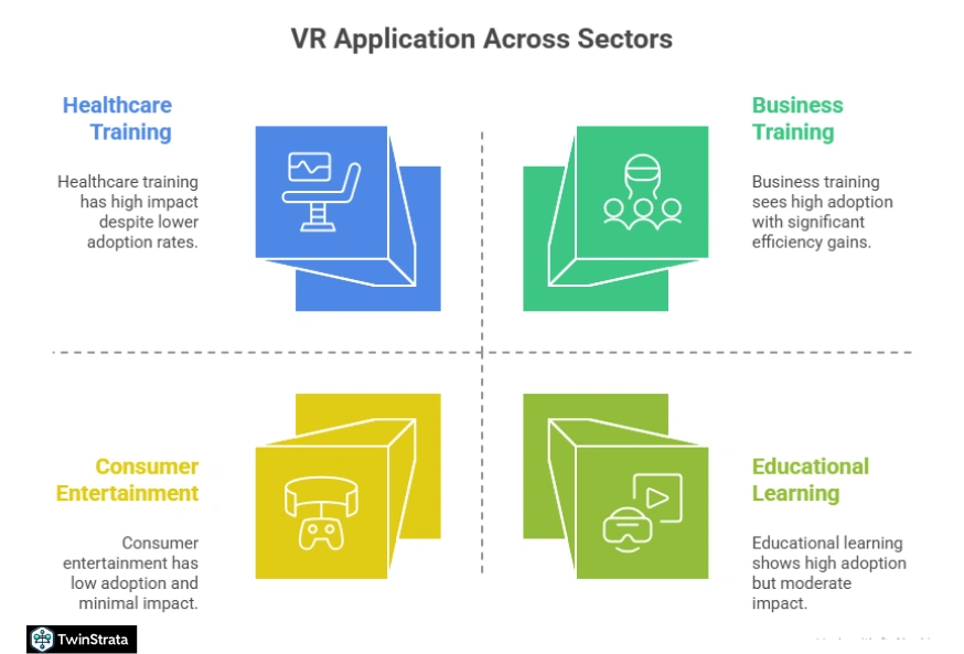 Virtual Reality Statistics