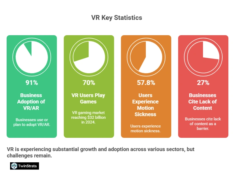 VR at a Glance: Key Statistics