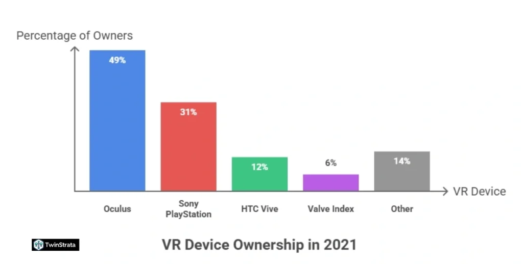 VR Adoption Statistics