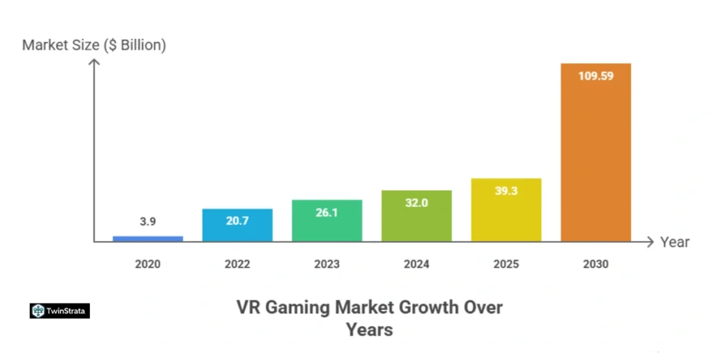 VR Gaming Statistics