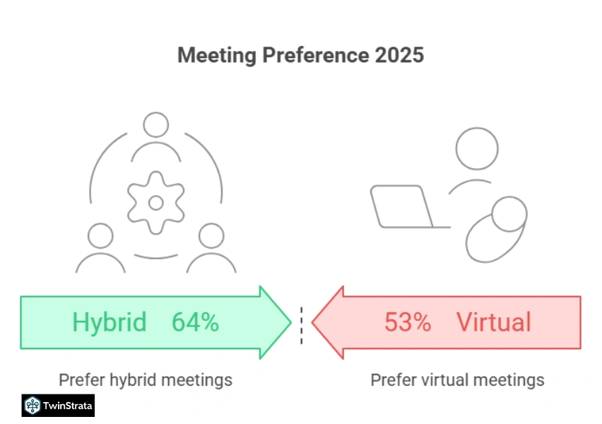 Virtual vs. In-Person