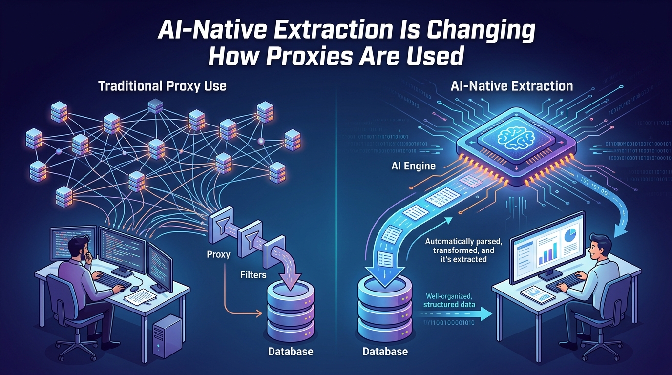 AI-Native Extraction Is Changing How Proxies Are Used — And Which Ones Work Best