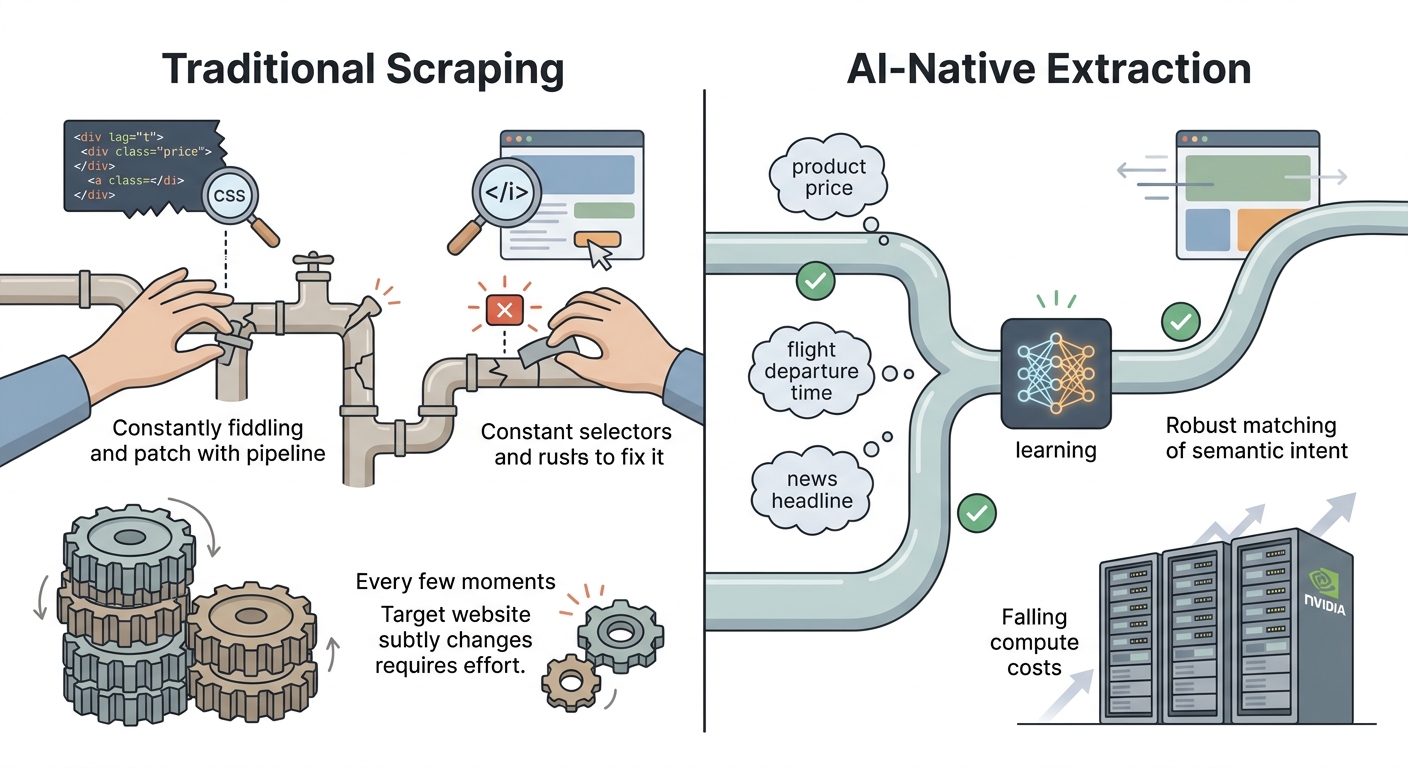Why This Quarter Is the Right Time to Evaluate Your Scraping Infrastructure