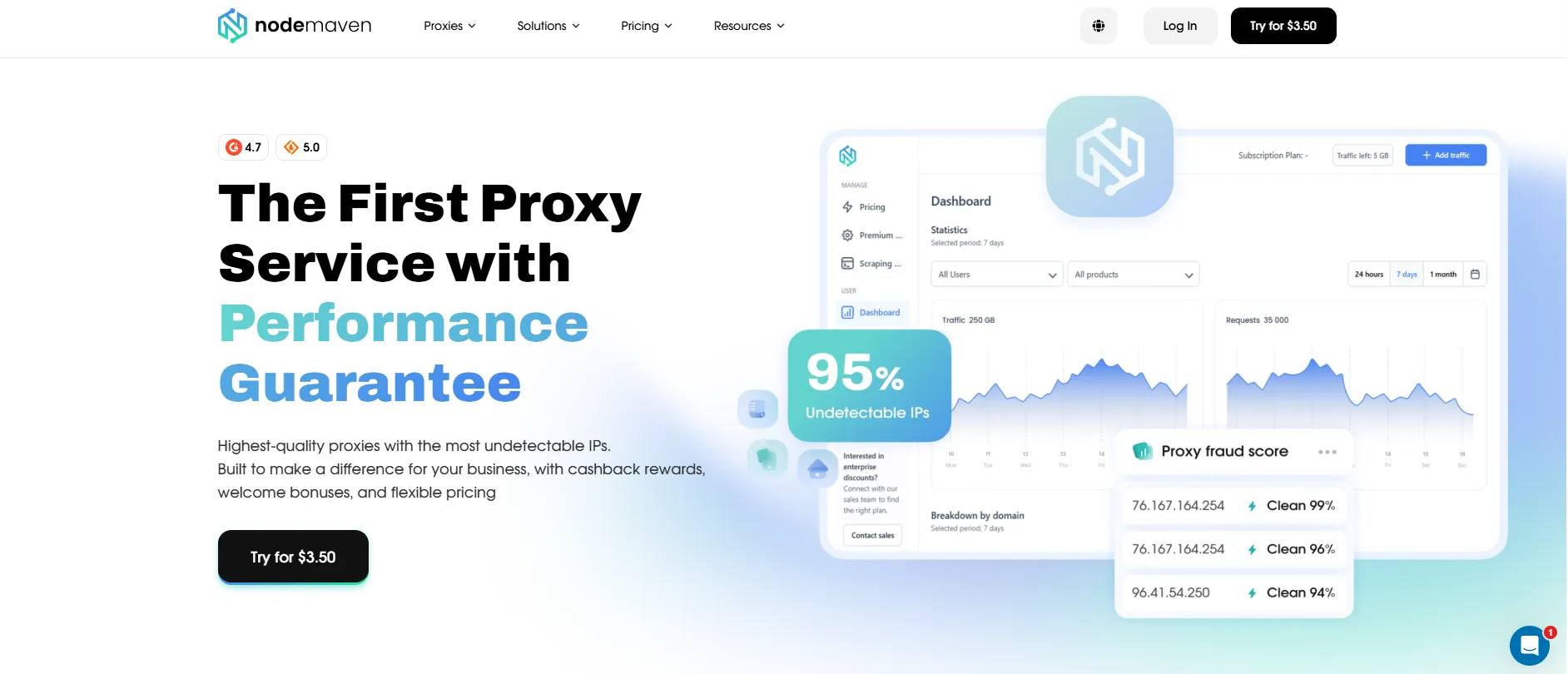 NodeMaven: Best US Proxy for Clean IP Quality and Session Stability