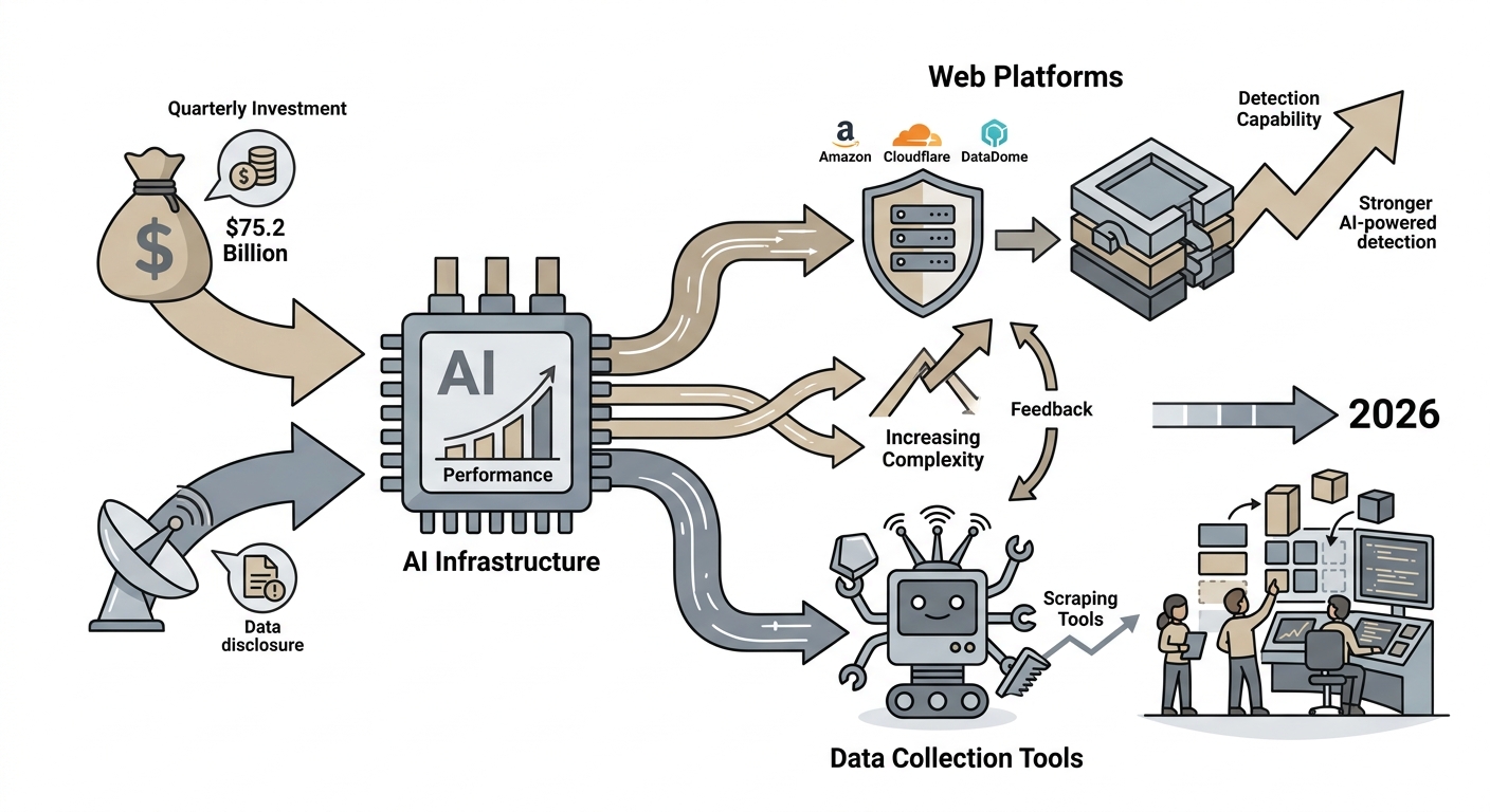 What the AI Infrastructure Build-Out Means for Scraping and Data Collection
