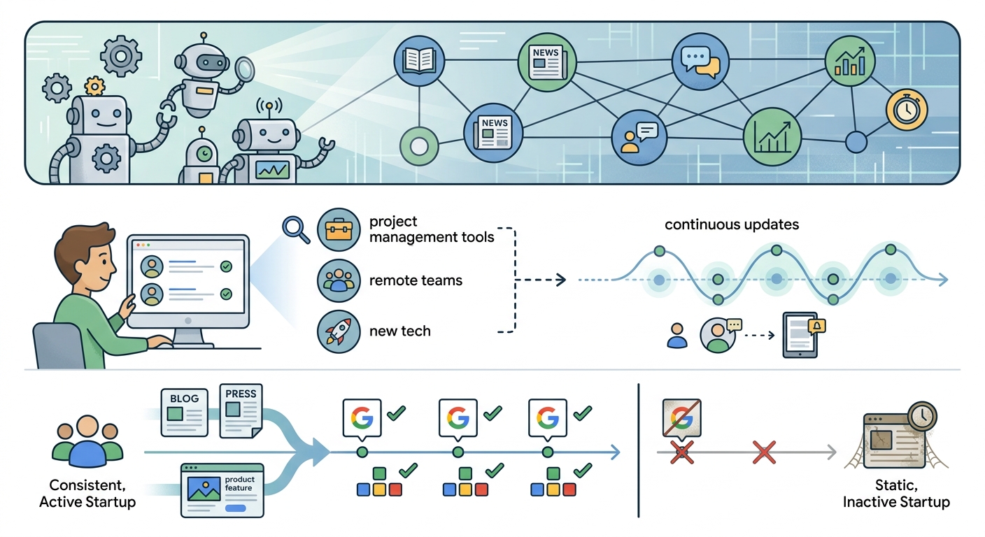 Google's Search Agents Change How Startups Need to Think About Discovery
