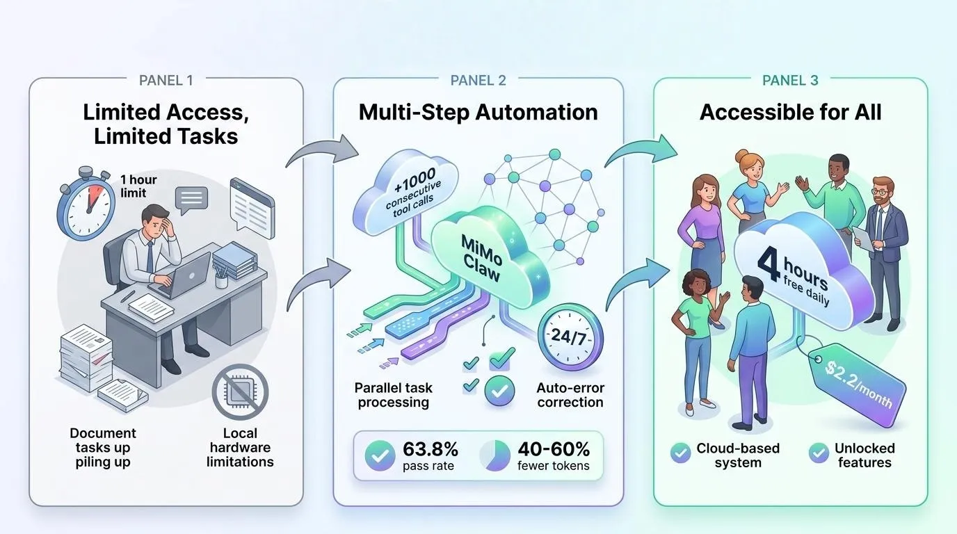 Xiaomi's New MiMo Claw AI Agent 